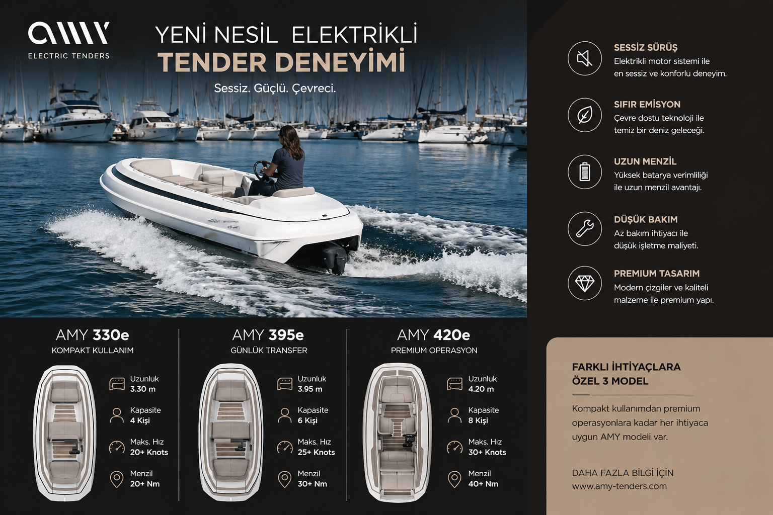 Elektrikli Tender Satın Almak İsteyenler Neden AMY Modellerine Yöneliyor?